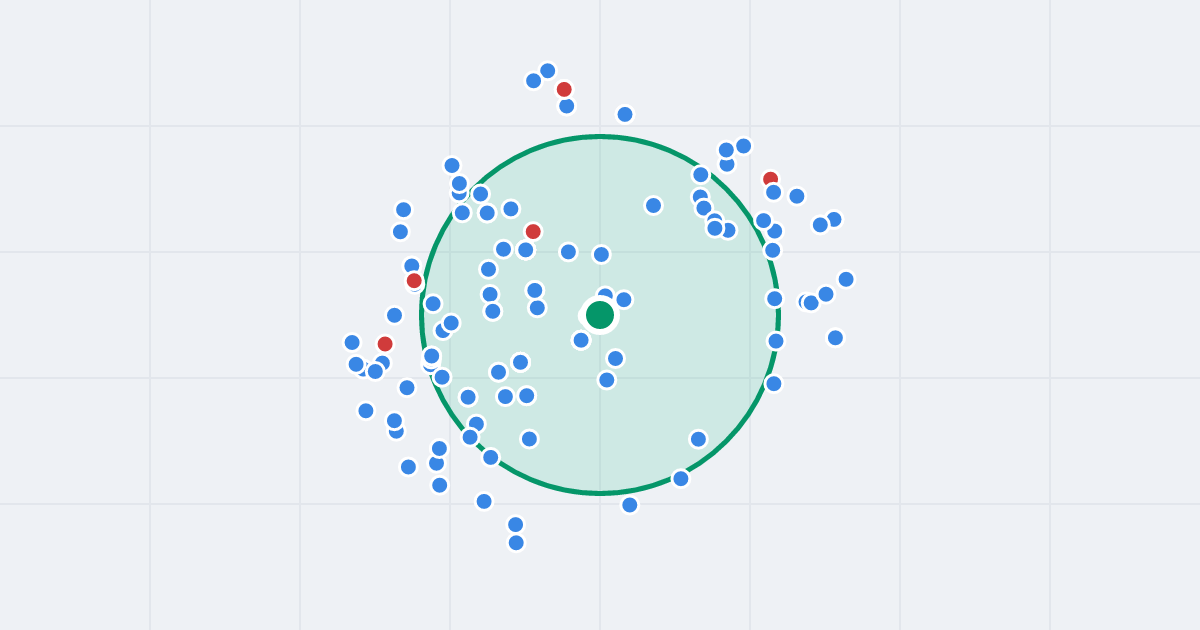 Mapa: Jacka Malczewskiego 18b i flipy w promieniu 1 km