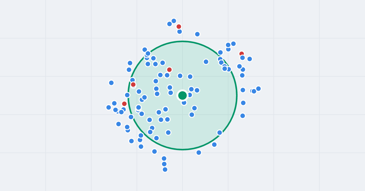 Mapa: Jacka Malczewskiego 20 i flipy w promieniu 1 km