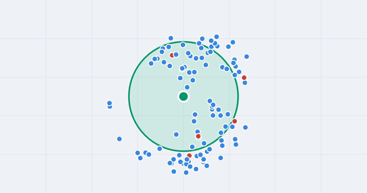 Mapa: Lutniana 38 i flipy w promieniu 1 km