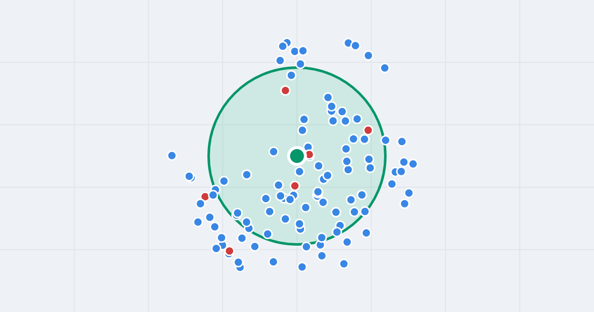 Mapa: Mieczysława Niedziałkowskiego 47b i flipy w promieniu 1 km