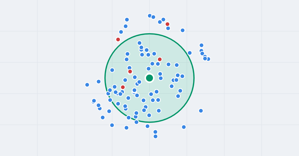 Mapa: Unisławy 2 i flipy w promieniu 1 km