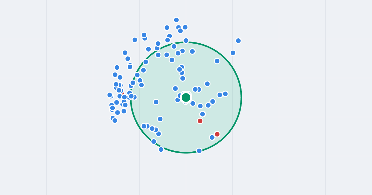 Mapa: Księdza Kardynała Stefana Wyszyńskiego 15 i flipy w promieniu 1 km