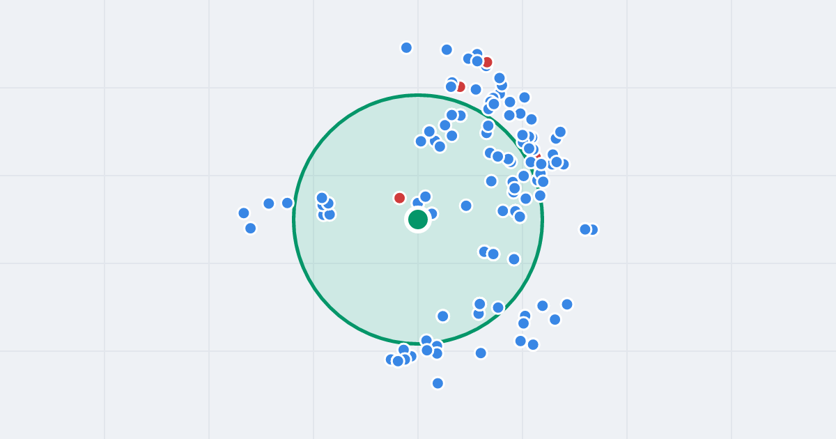 Mapa: Aleja Bohaterów Warszawy 79 i flipy w promieniu 1 km