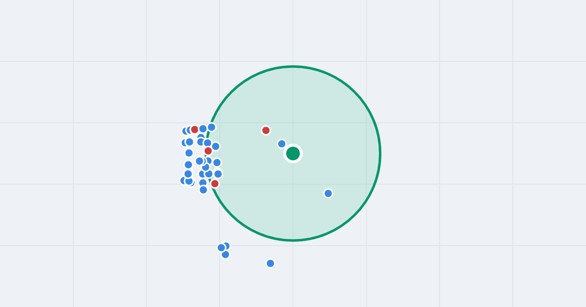 Mapa: Astronomiczna 17 i flipy w promieniu 1 km