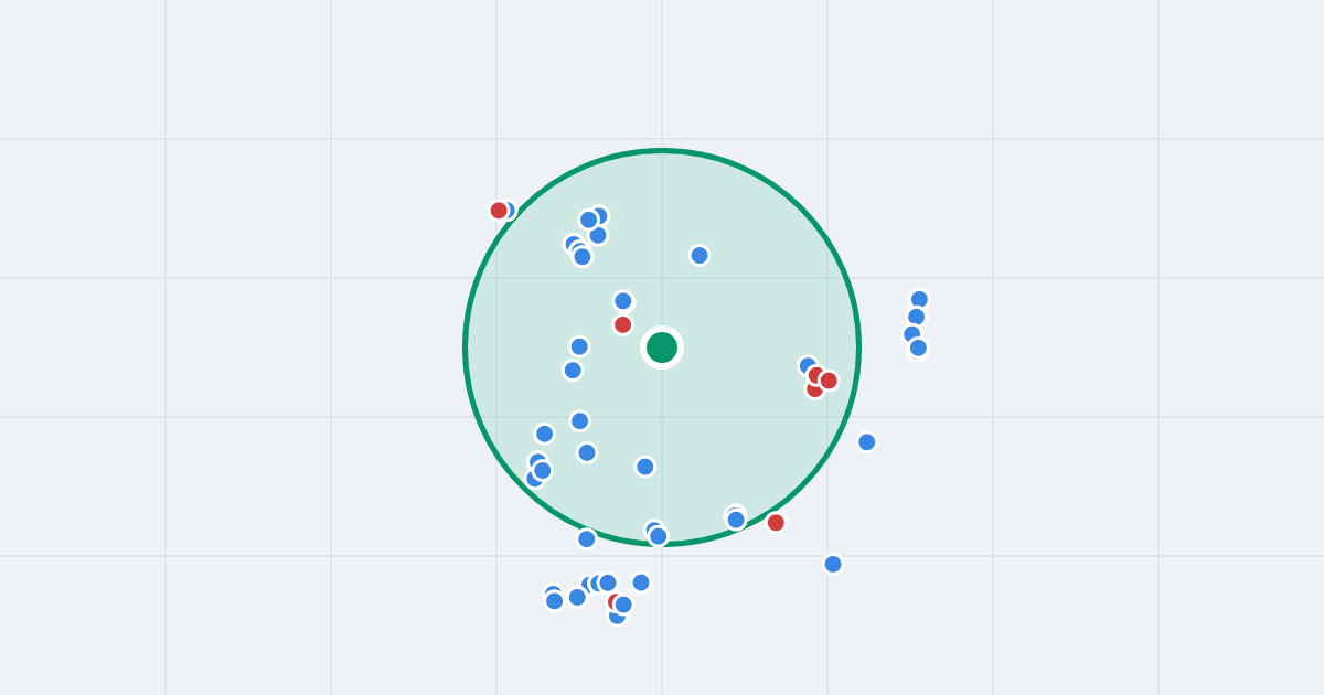 Mapa: Czeska 10b i flipy w promieniu 1 km