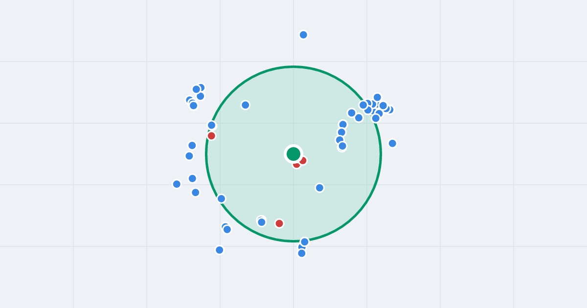 Mapa: Galaktyki 8 i flipy w promieniu 1 km