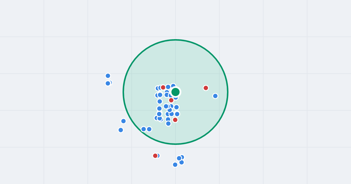 Mapa: Maciejkowa 66 i flipy w promieniu 1 km
