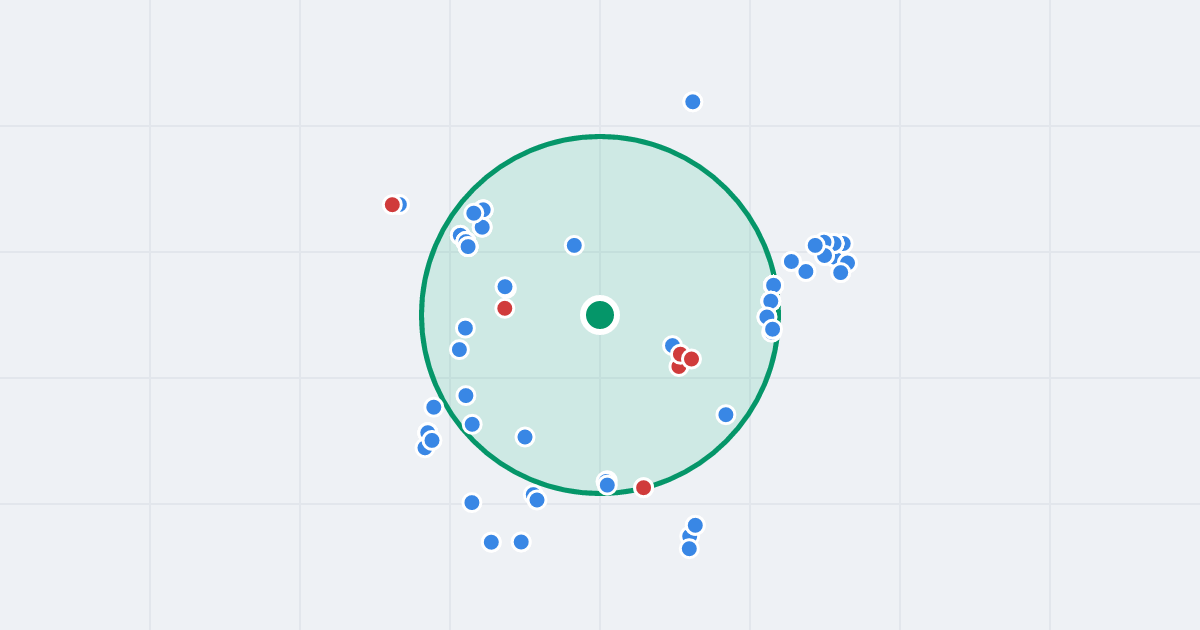 Mapa: Perseusza 8 i flipy w promieniu 1 km