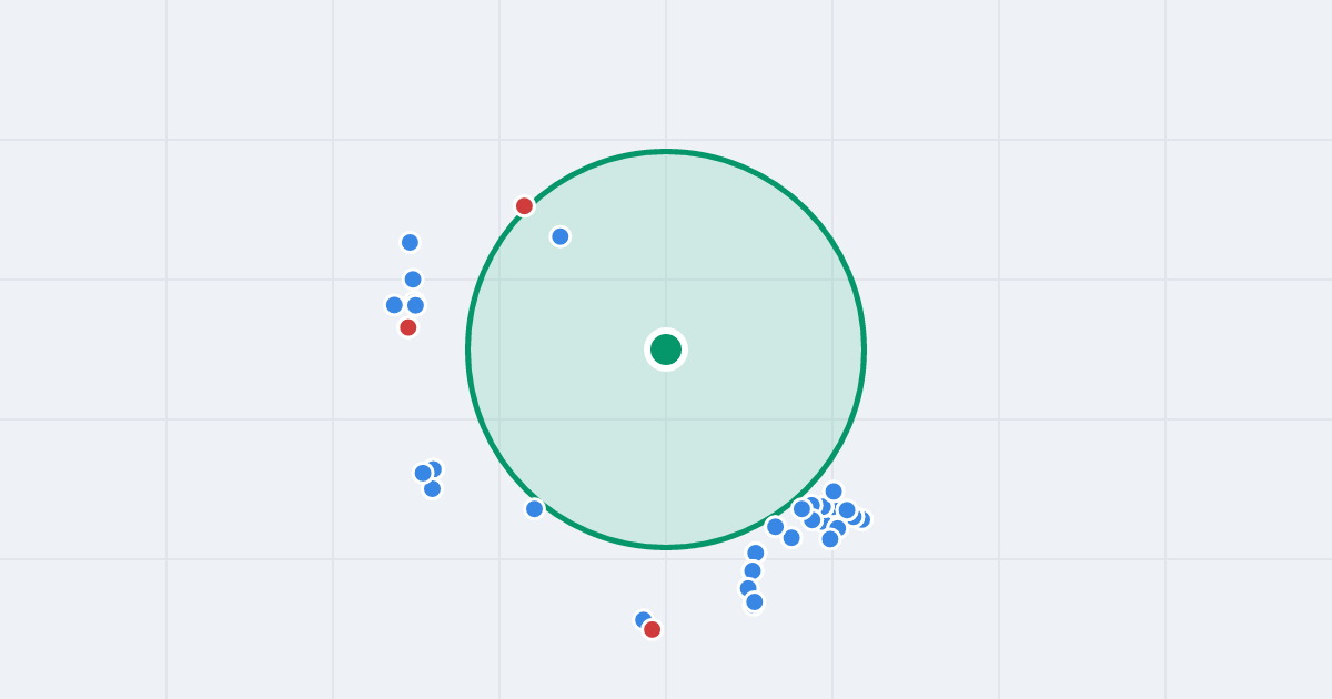 Mapa: Włodzimierza Ostoi-Zagórskiego 158 i flipy w promieniu 1 km