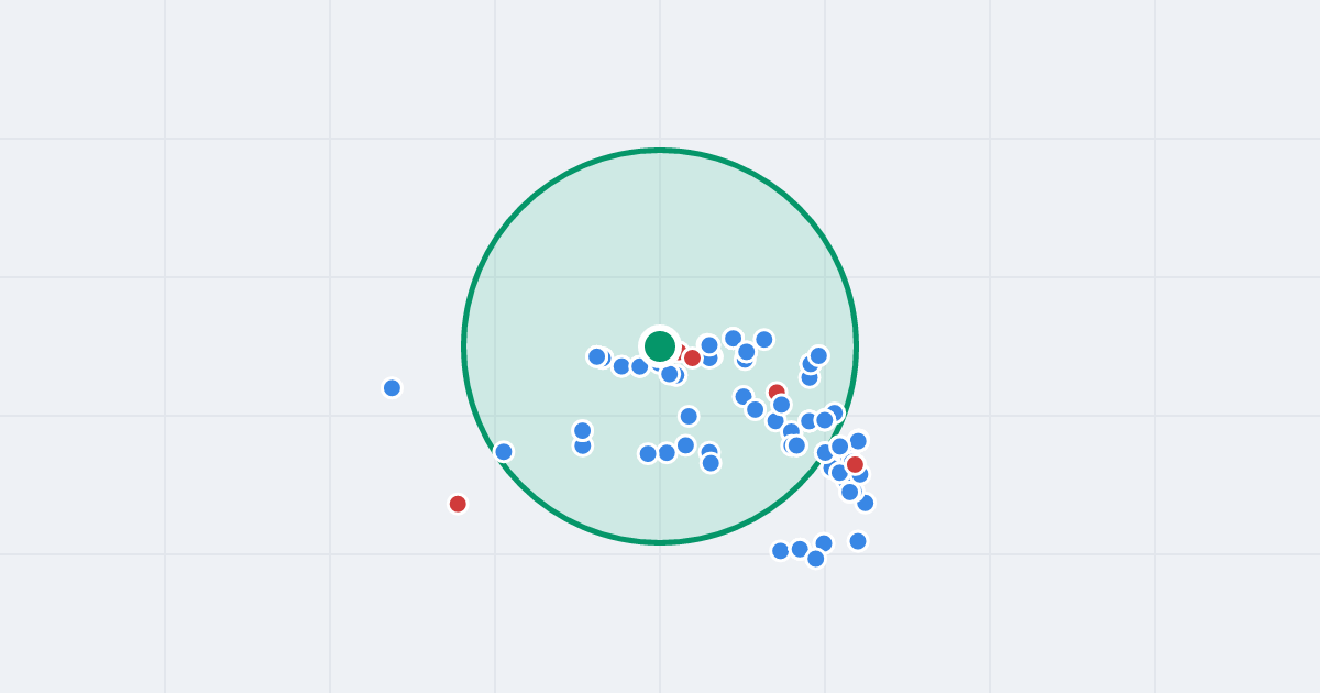 Mapa: Władysława Szafera 70 i flipy w promieniu 1 km