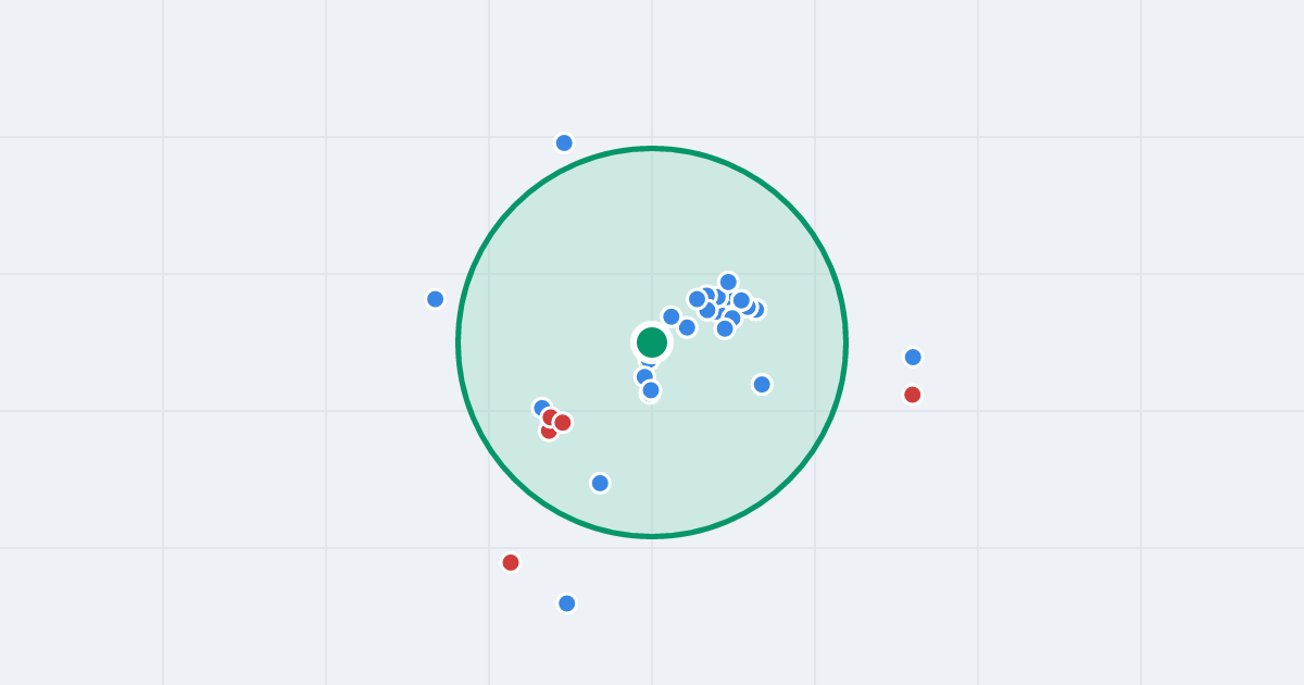 Mapa: Flaminga 2 i flipy w promieniu 1 km