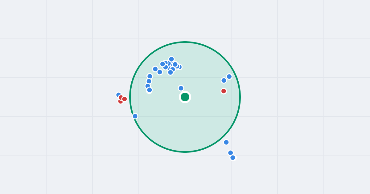 Mapa: Trzmielowa 3 i flipy w promieniu 1 km