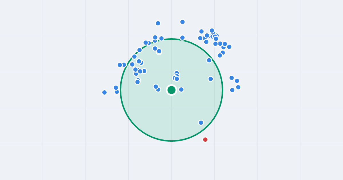 Mapa: Gabriela Narutowicza 29 i flipy w promieniu 1 km