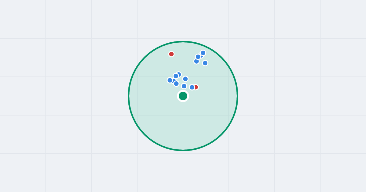 Mapa: Swobodna 9 i flipy w promieniu 1 km