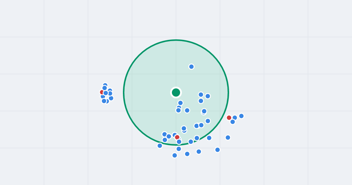 Mapa: Marii Skłodowskiej-Curie 5 i flipy w promieniu 1 km