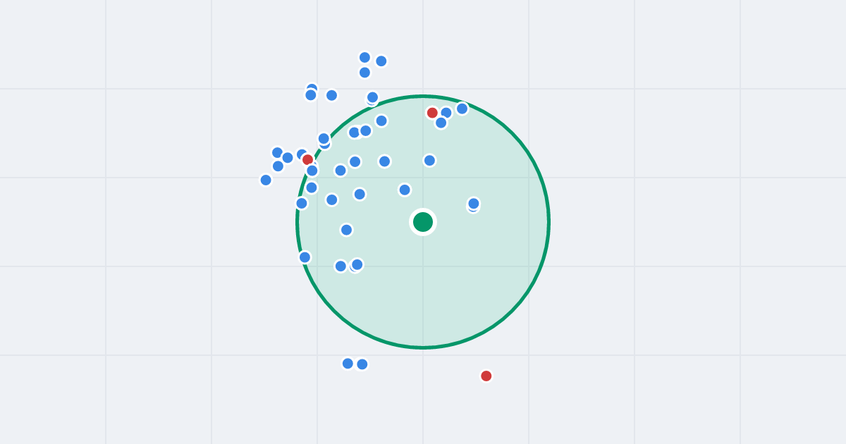 Mapa: Oświęcimska 1 i flipy w promieniu 1 km