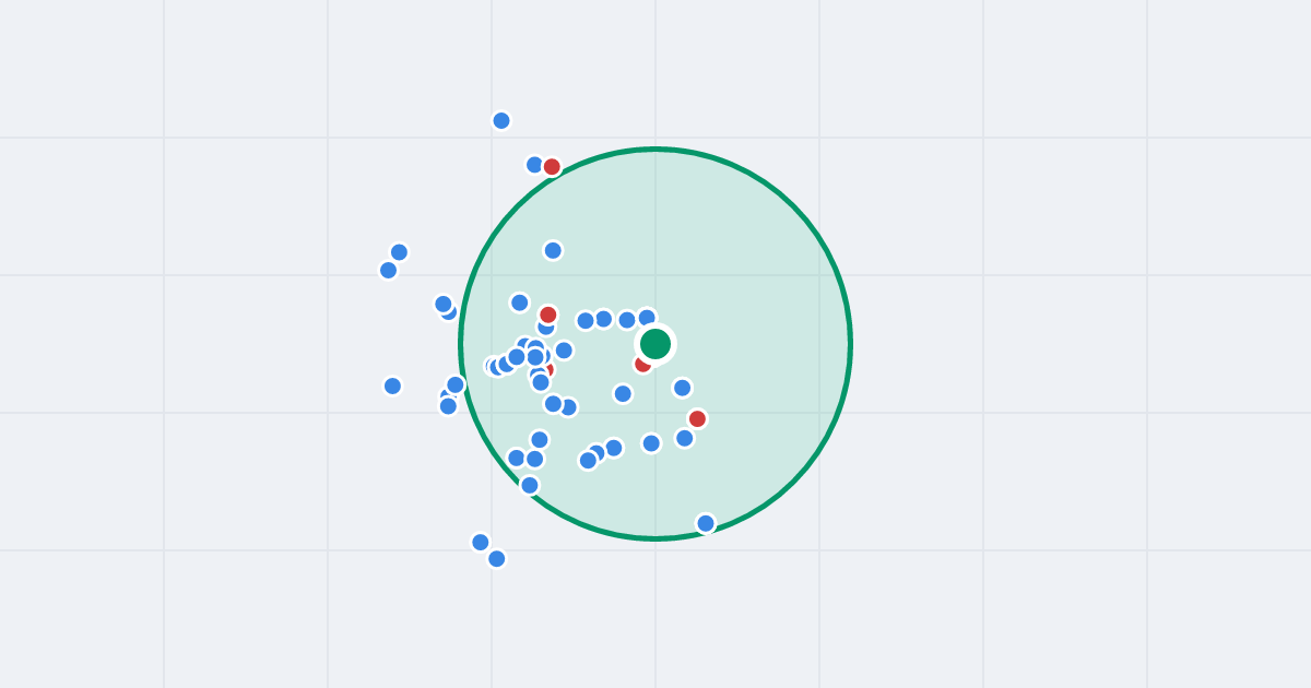 Mapa: Żeglarska 4 i flipy w promieniu 1 km