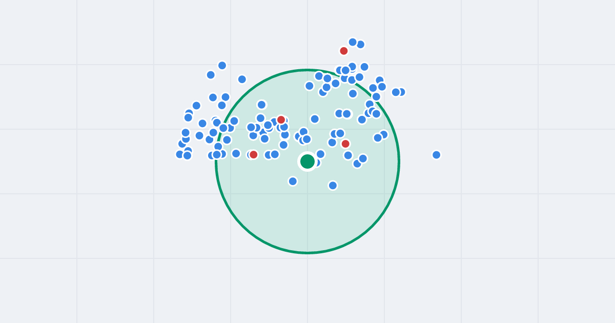 Mapa: Bydgoska 37-39 i flipy w promieniu 1 km