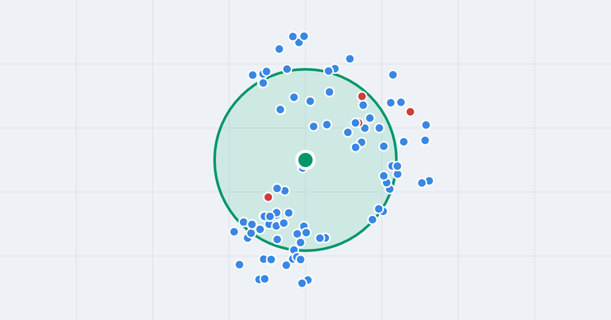 Mapa: gen. Józefa Bema 16B i flipy w promieniu 1 km