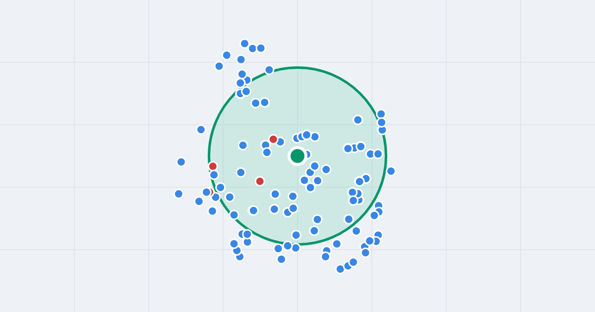 Mapa: Grudziądzka 82A i flipy w promieniu 1 km