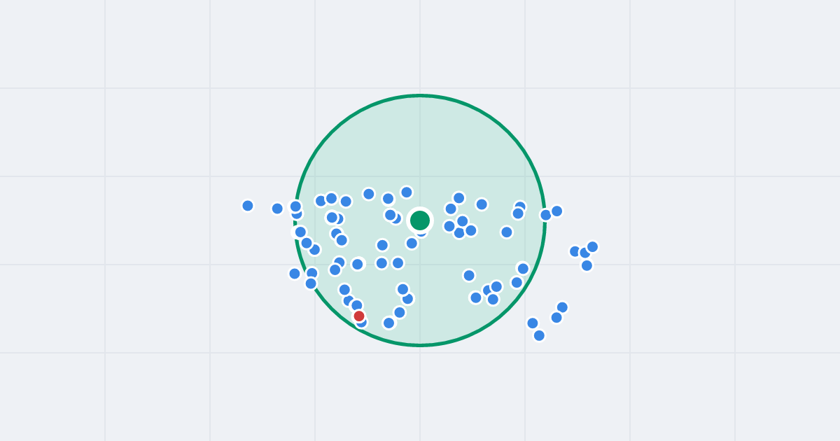 Mapa: Józefa i Sylwestra Buszczyńskich 5E i flipy w promieniu 1 km