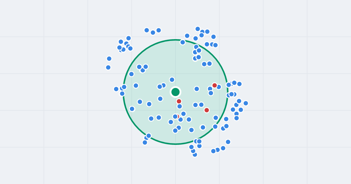 Mapa: Legionów 81B i flipy w promieniu 1 km