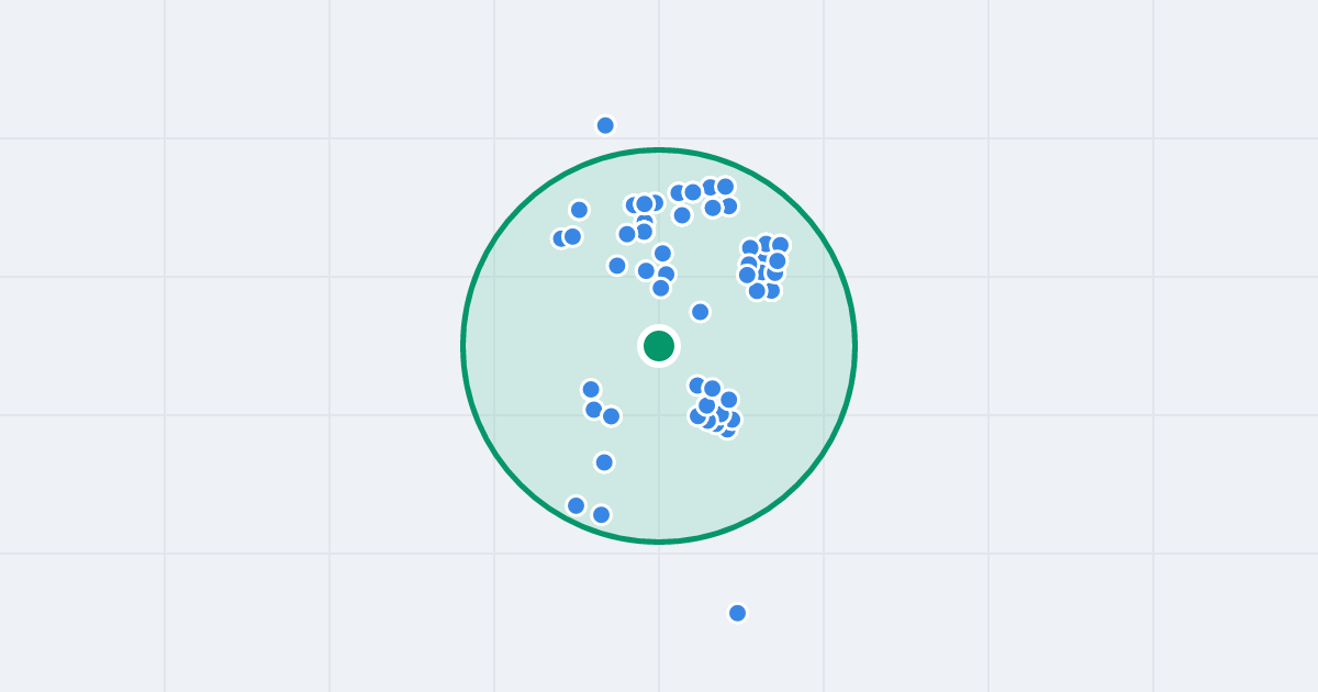 Mapa: Łukasza Watzenrodego 29B i flipy w promieniu 1 km