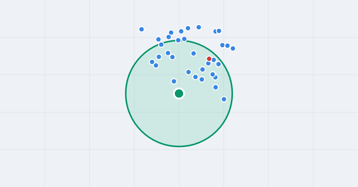 Mapa: Przy Skarpie 10DB i flipy w promieniu 1 km