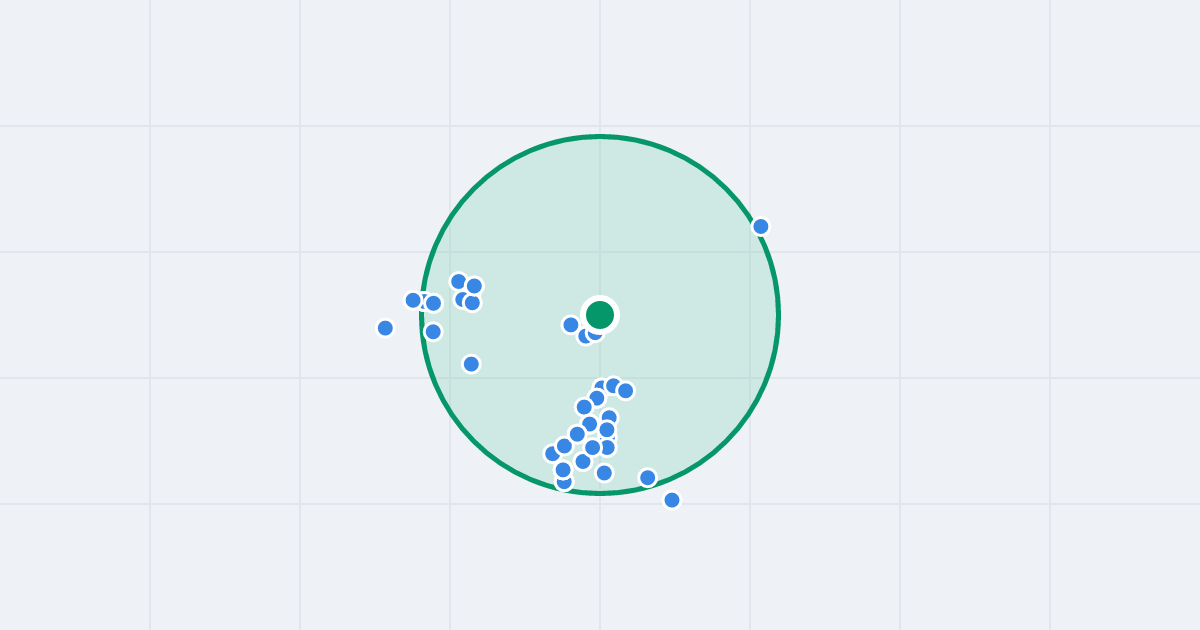 Mapa: Strzałowa 19E i flipy w promieniu 1 km
