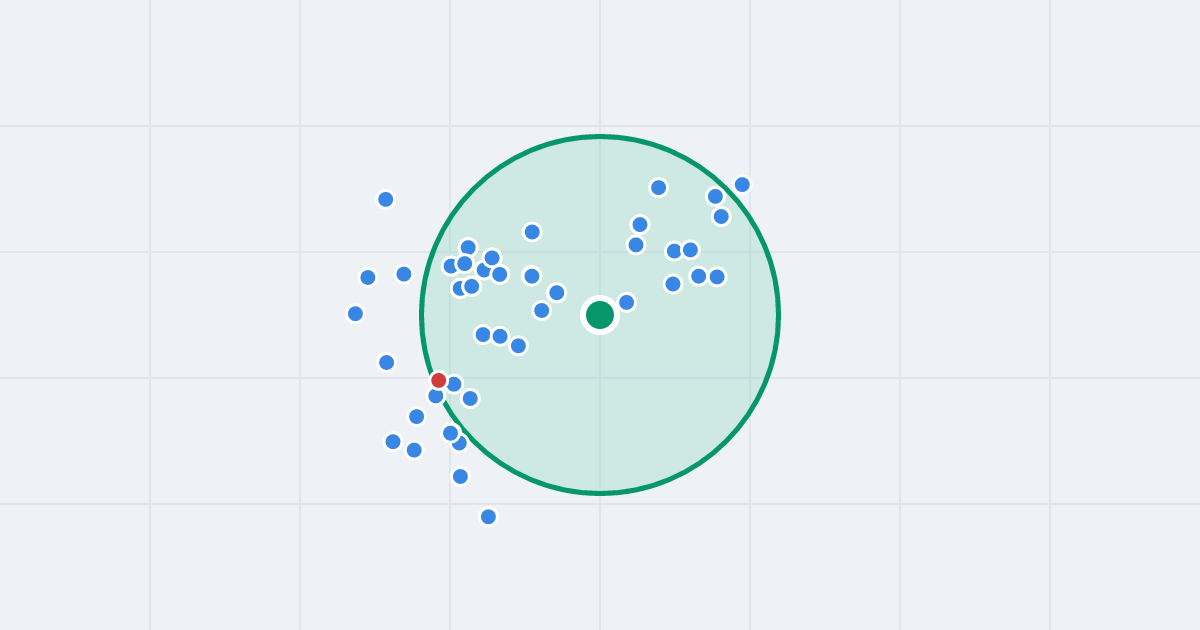 Mapa: Szarych Szeregów 4 i flipy w promieniu 1 km