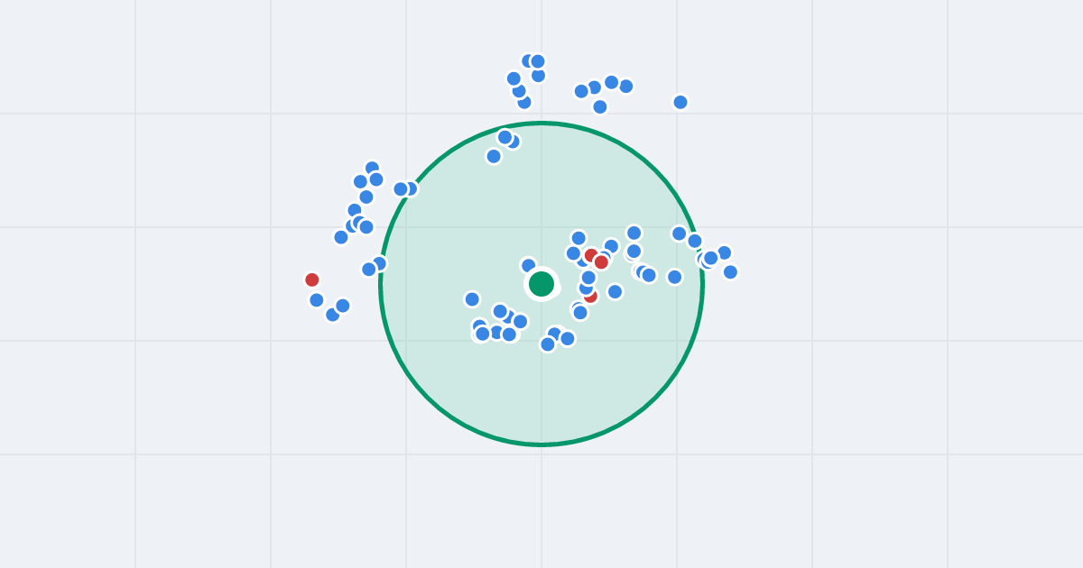 Mapa: Szczytna 5-7 i flipy w promieniu 1 km