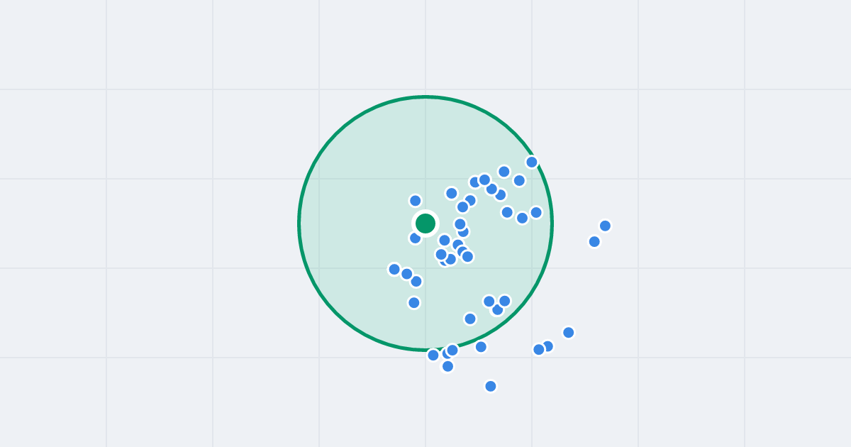 Mapa: Szosa Chełmińska 170 i flipy w promieniu 1 km