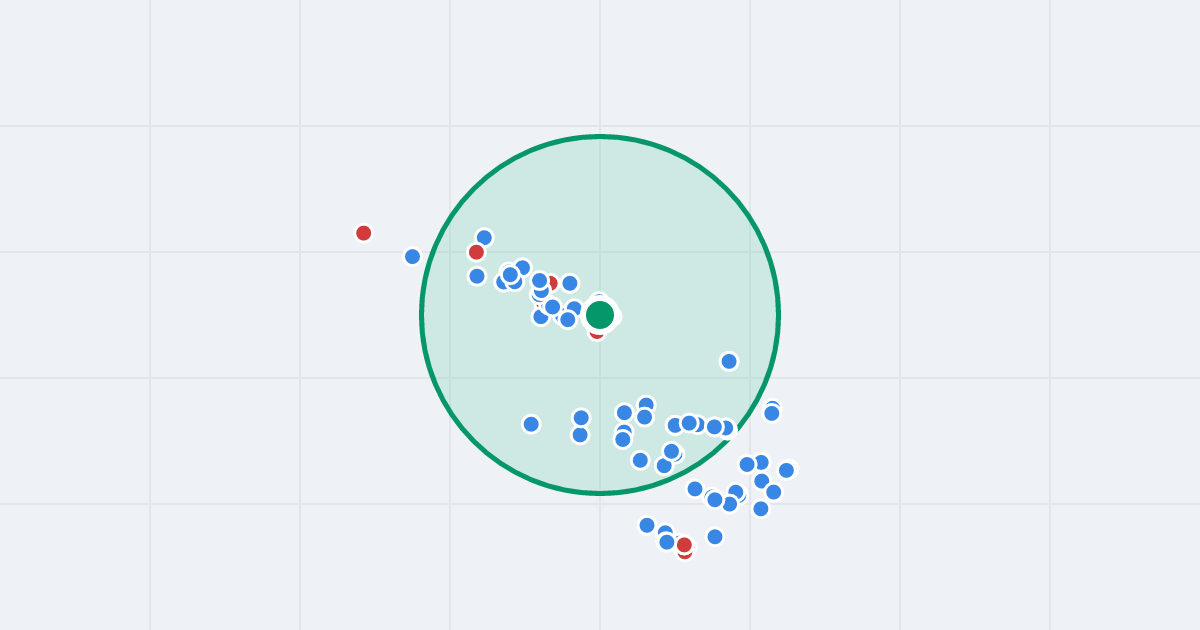 Mapa: Generała Andersa 2A i flipy w promieniu 1 km