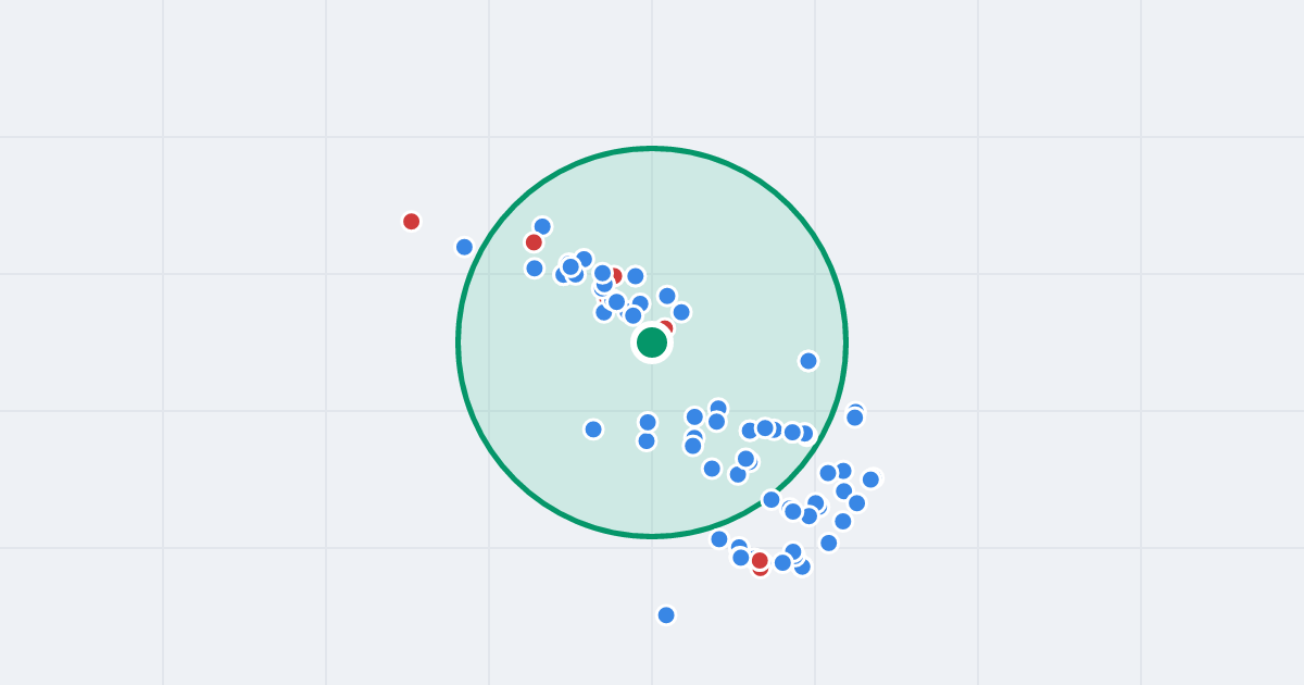 Mapa: Wojska Polskiego 1B i flipy w promieniu 1 km