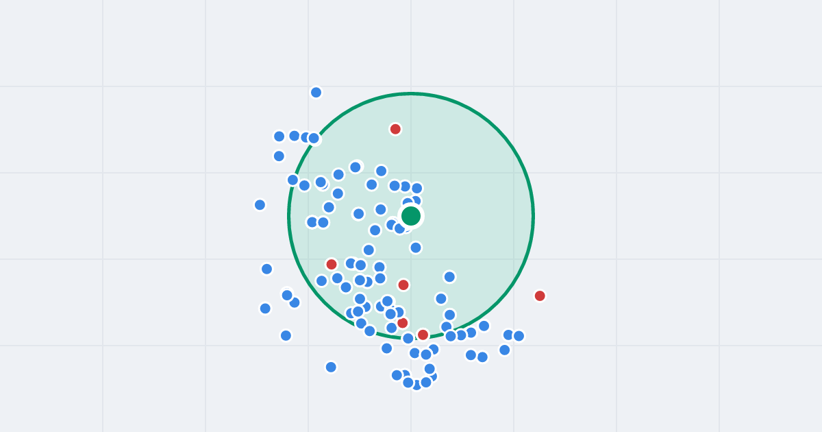Mapa: Aleja Bielska 34 i flipy w promieniu 1 km