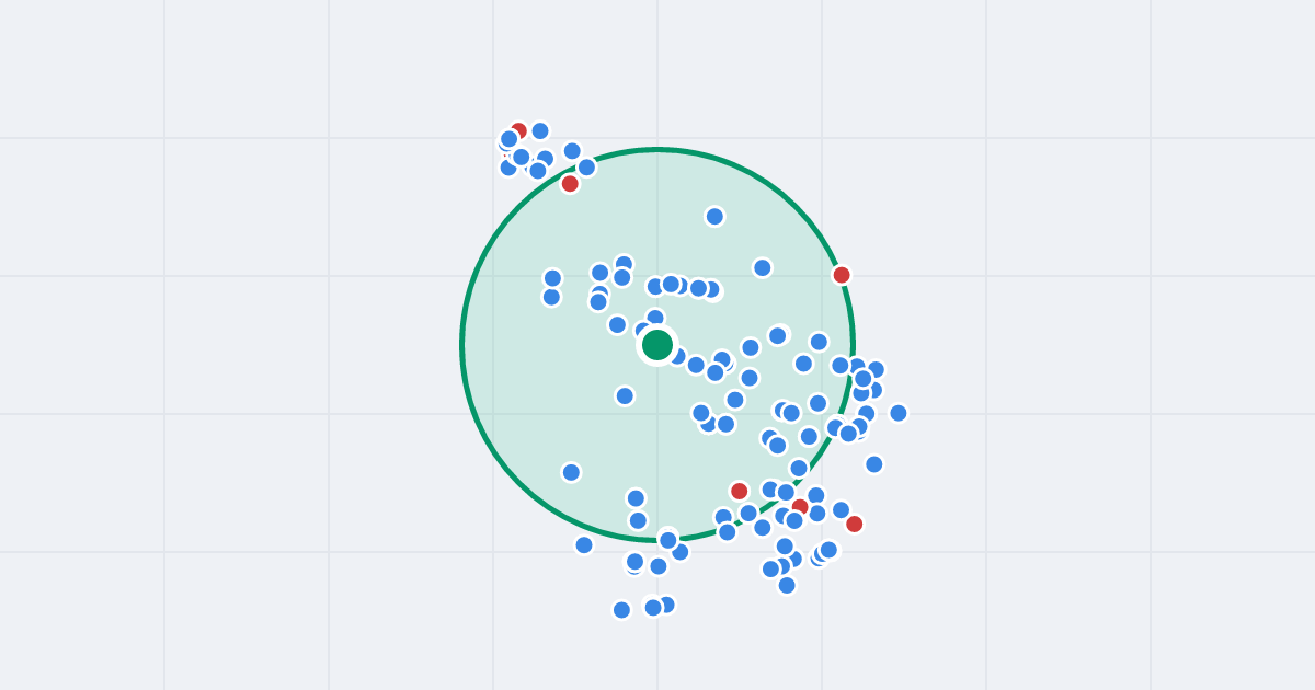 Mapa: Budowlanych 78 i flipy w promieniu 1 km