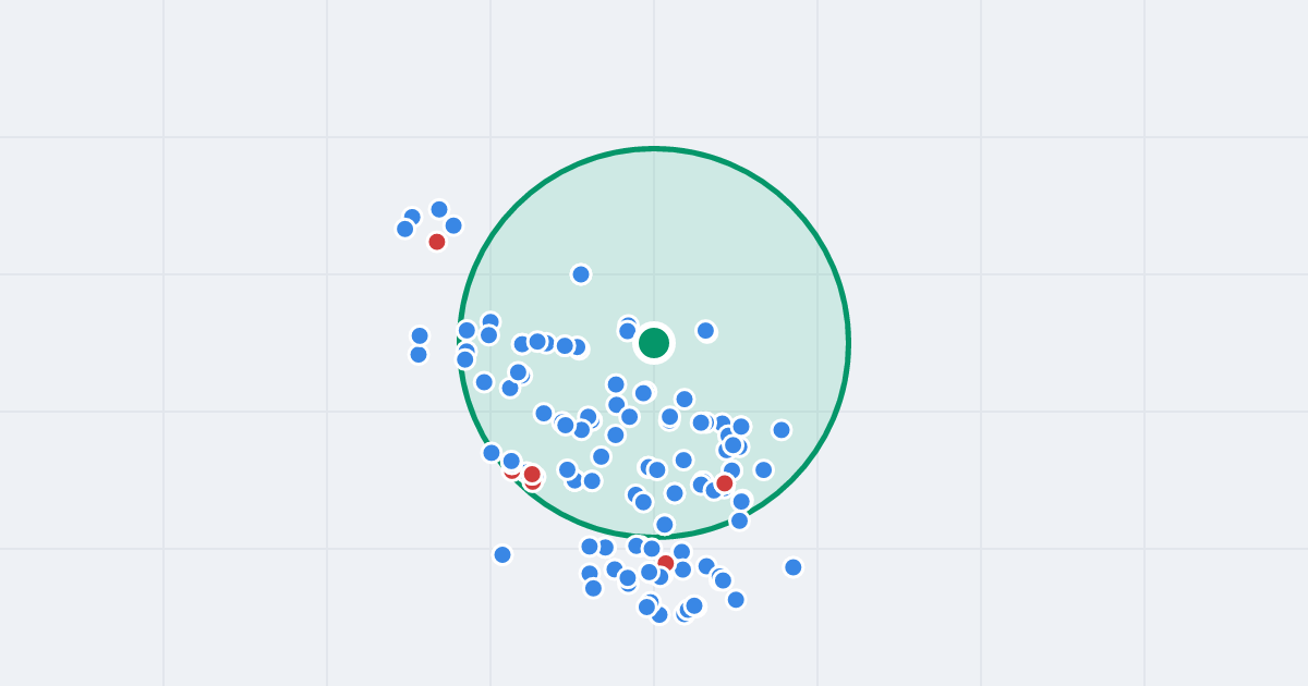 Mapa: Sienkiewicza 14 i flipy w promieniu 1 km