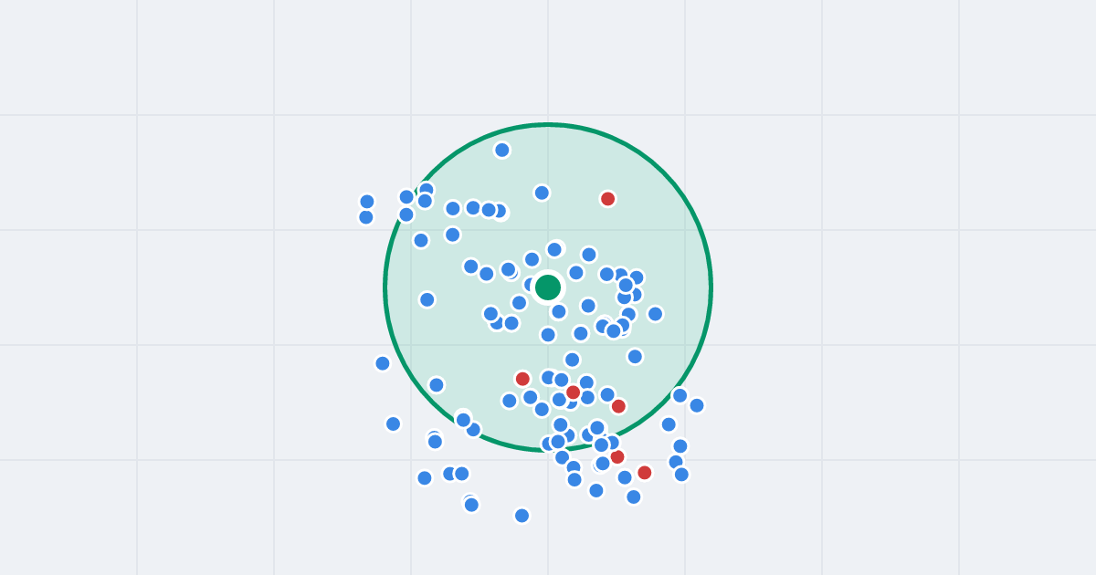 Mapa: Stefana Batorego 25 i flipy w promieniu 1 km