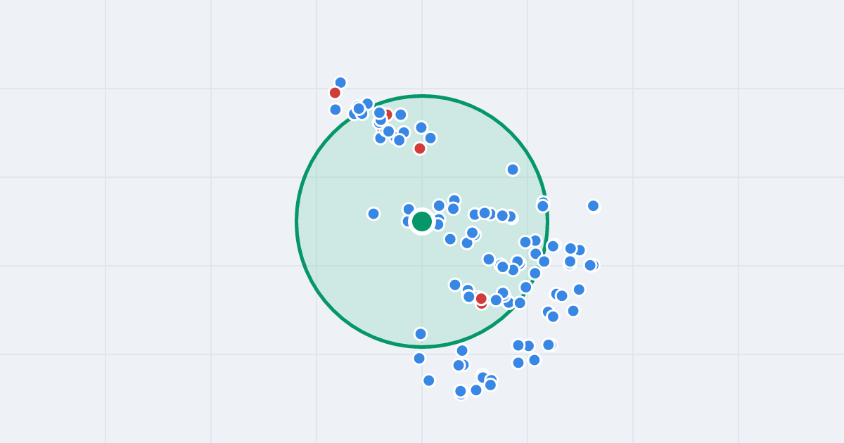 Mapa: Stefana Batorego 94 i flipy w promieniu 1 km