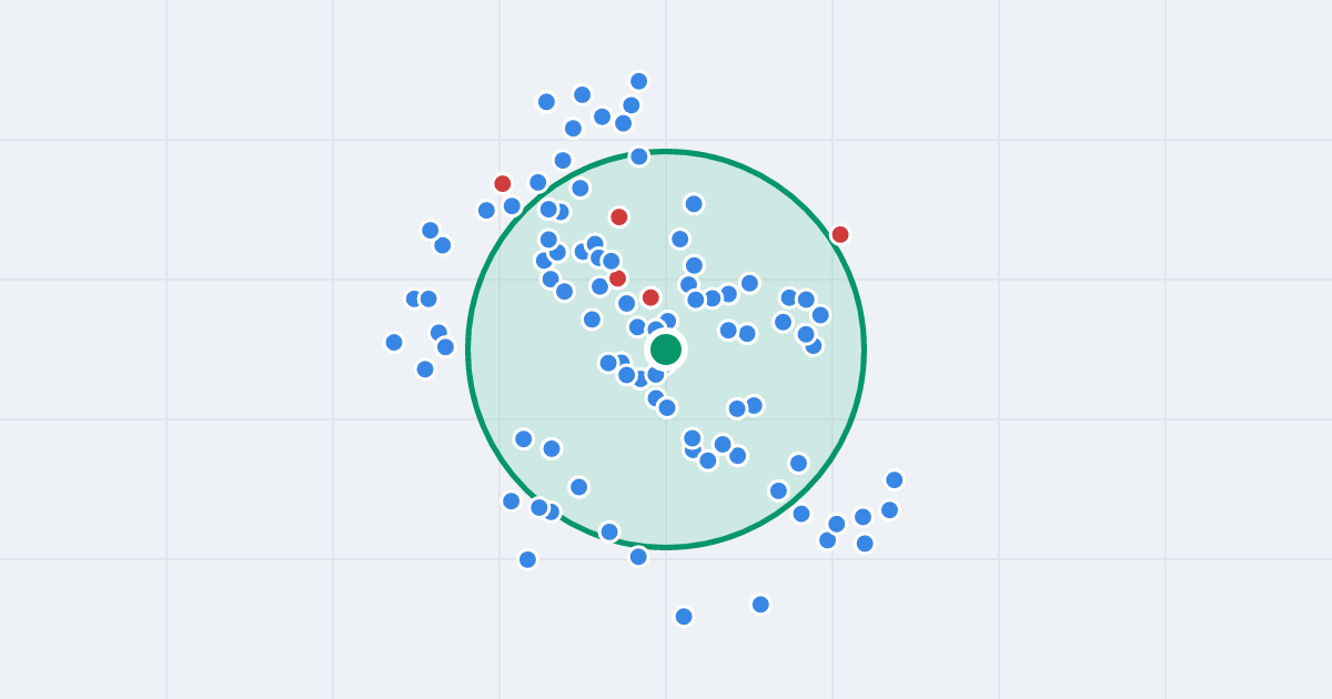 Mapa: Cyganerii 39 i flipy w promieniu 1 km