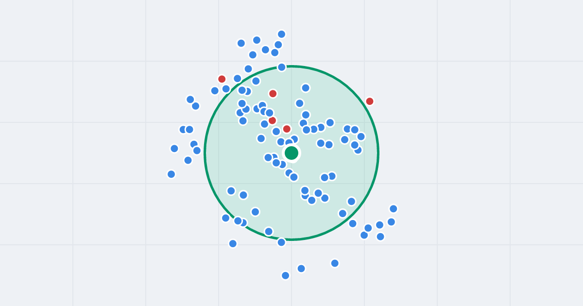 Mapa: Cyganerii 41 i flipy w promieniu 1 km