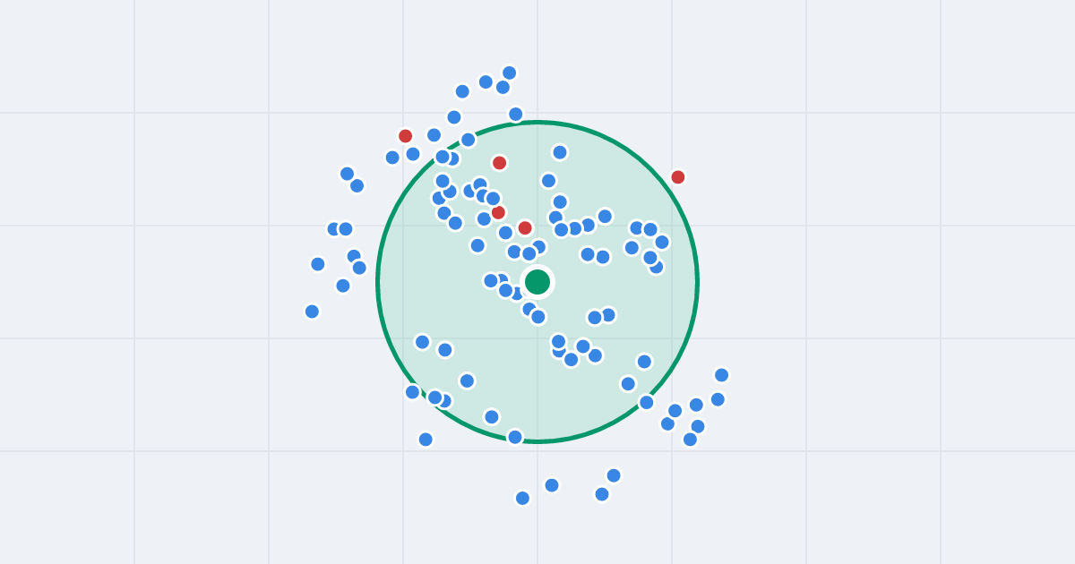 Mapa: Cyganerii 47 i flipy w promieniu 1 km