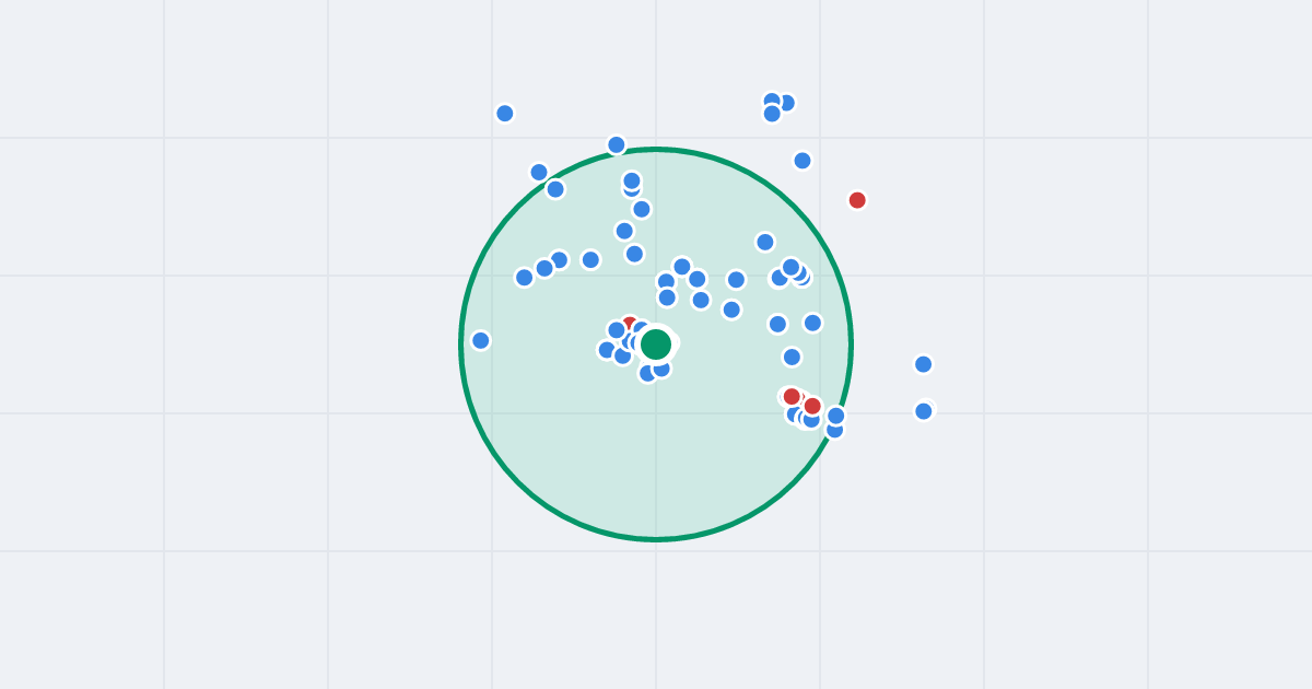 Mapa: Aleja Bielska 145B i flipy w promieniu 1 km