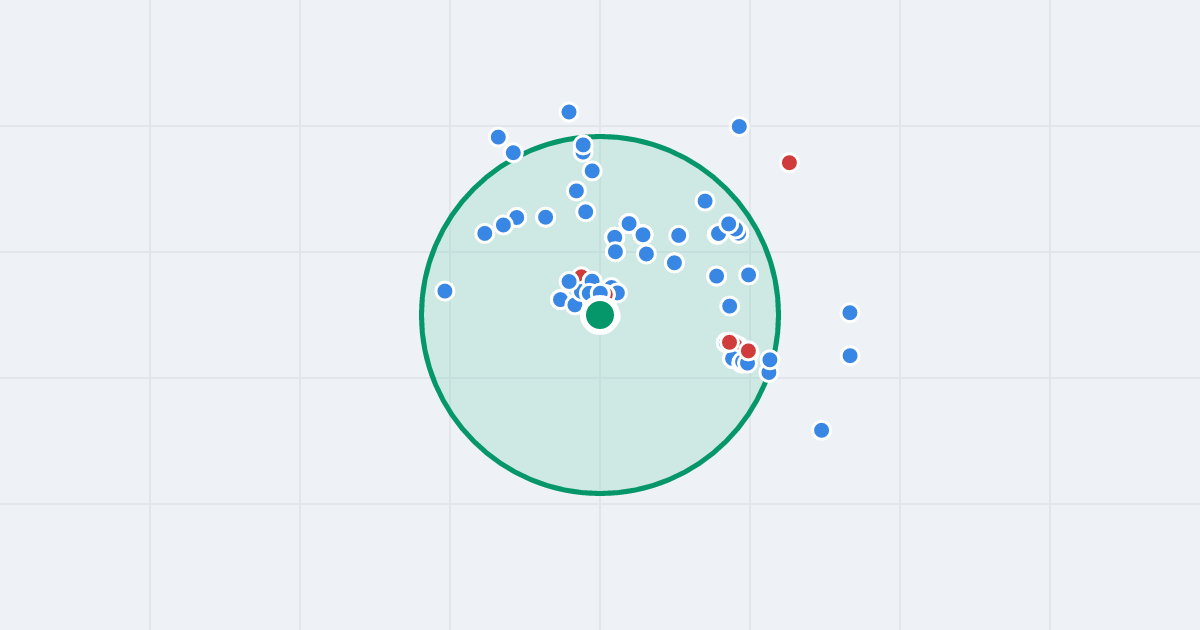 Mapa: Aleja Bielska 149 i flipy w promieniu 1 km