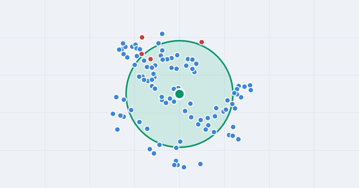 Mapa: Niepodległości 96 i flipy w promieniu 1 km