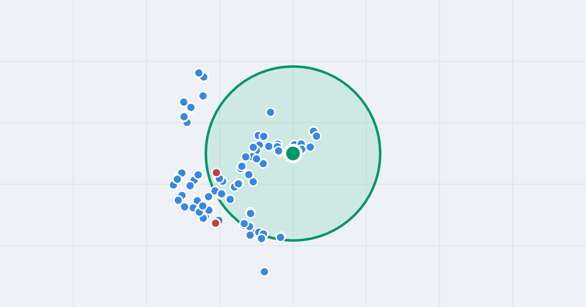 Mapa: Edukacji 47 i flipy w promieniu 1 km