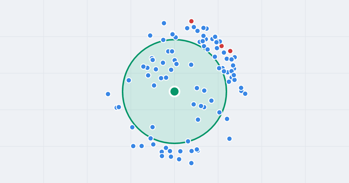 Mapa: Majora Hubala 1 i flipy w promieniu 1 km