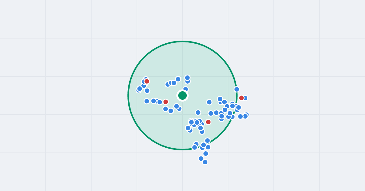 Mapa: Ignacego Daszyńskiego 1 i flipy w promieniu 1 km