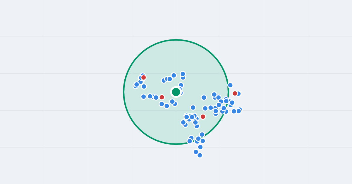 Mapa: Ignacego Daszyńskiego 3 i flipy w promieniu 1 km