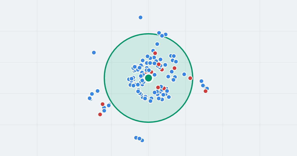 Mapa: Elizy Orzeszkowej 4 i flipy w promieniu 1 km